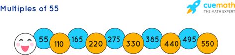 write the multiples of 5 between 20 and 55|What are the multiples of 55 [SOLVED] .